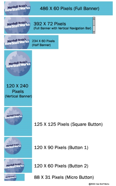banner ads sizes. anner ad shapes and sizes